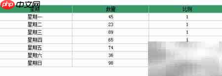 FineReport实现统计占比