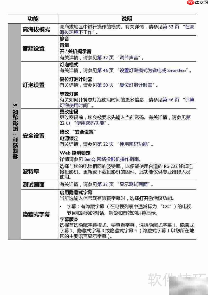 BenQ TX6356投影机使用指南