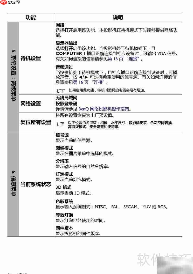 BenQ TX6356投影机使用指南