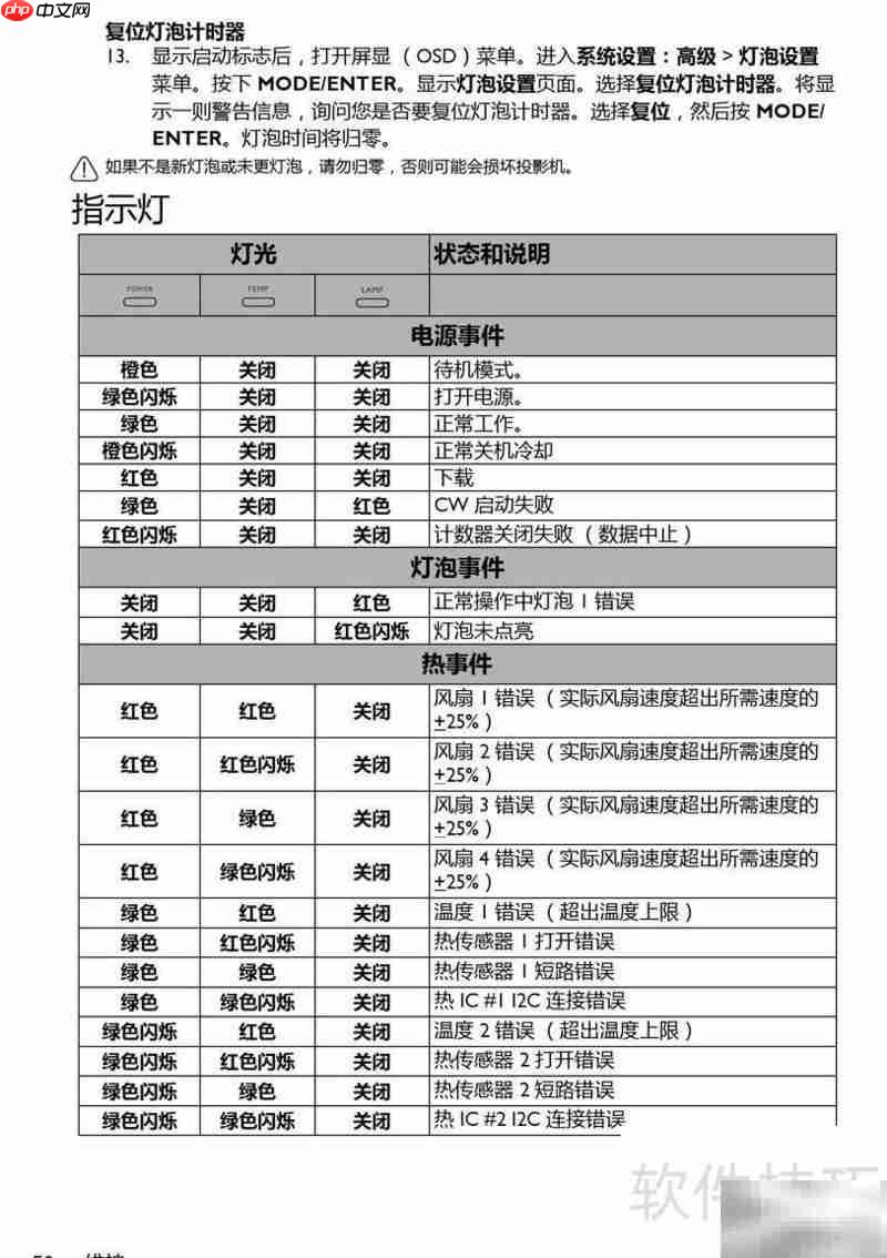 BenQ TX6356投影机使用指南