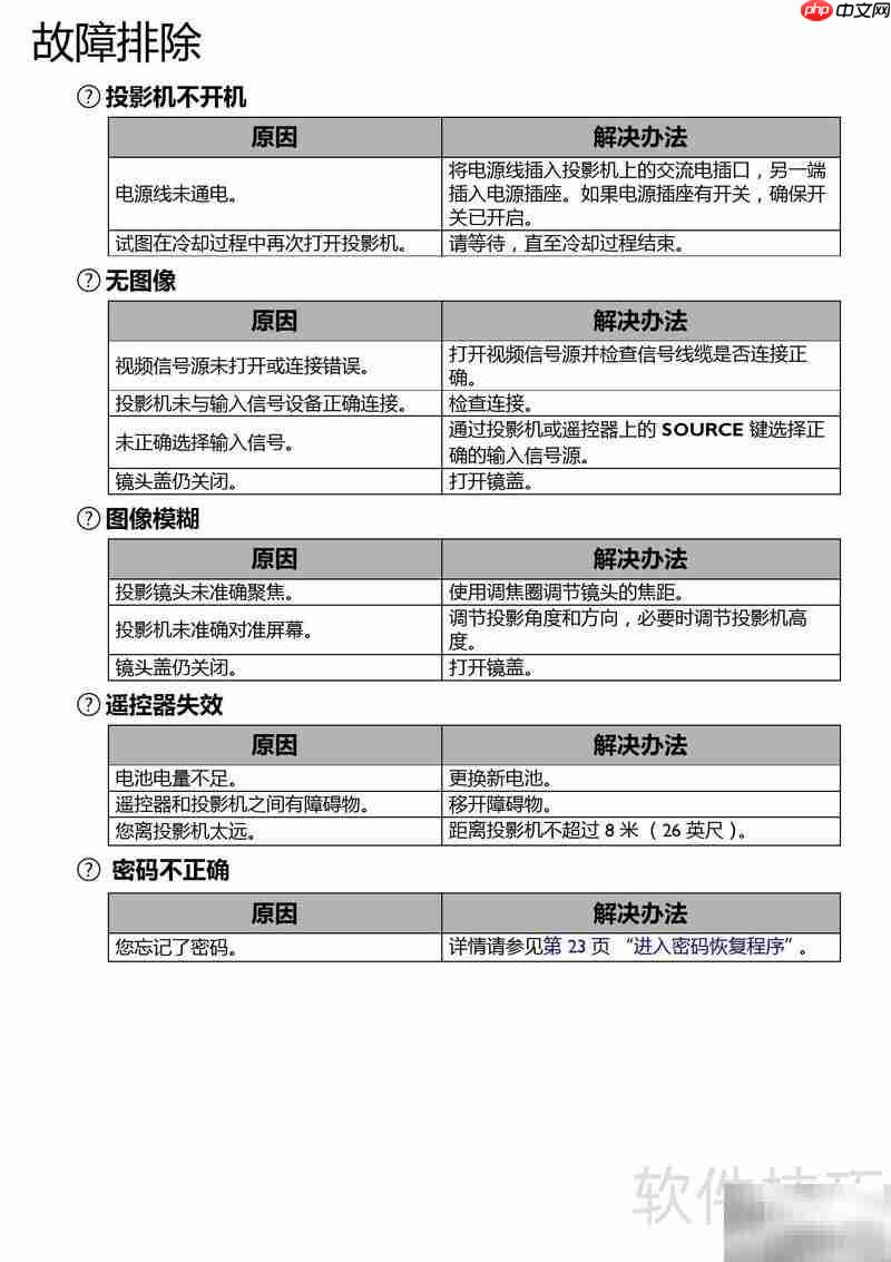 BenQ TX6356投影机使用指南