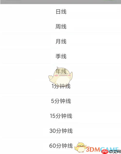 《东方财富》均线周期设置方法