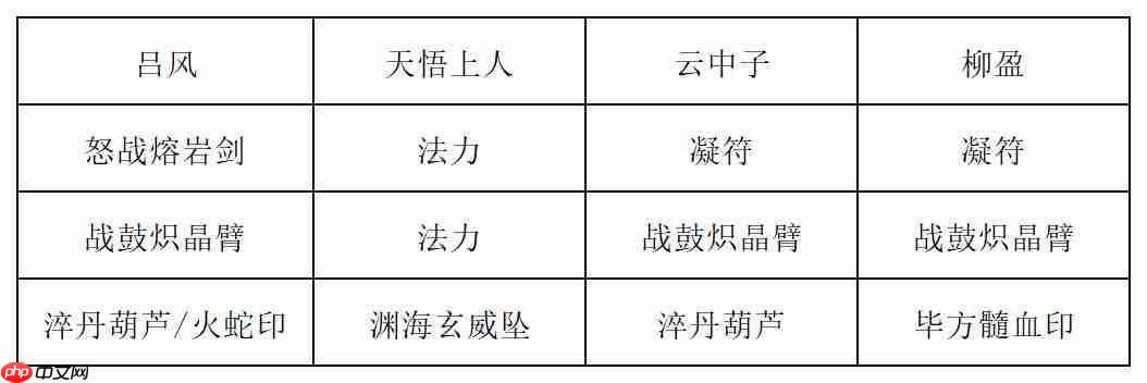 《长生：天机降世》九幽试炼之封法道人行动模式及阵容推荐
