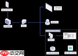 云上客智慧餐饮管理系统点菜送单功能是什么