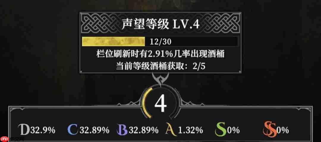 《地下城堡4：骑士与破碎编年史》新手开荒必看攻略