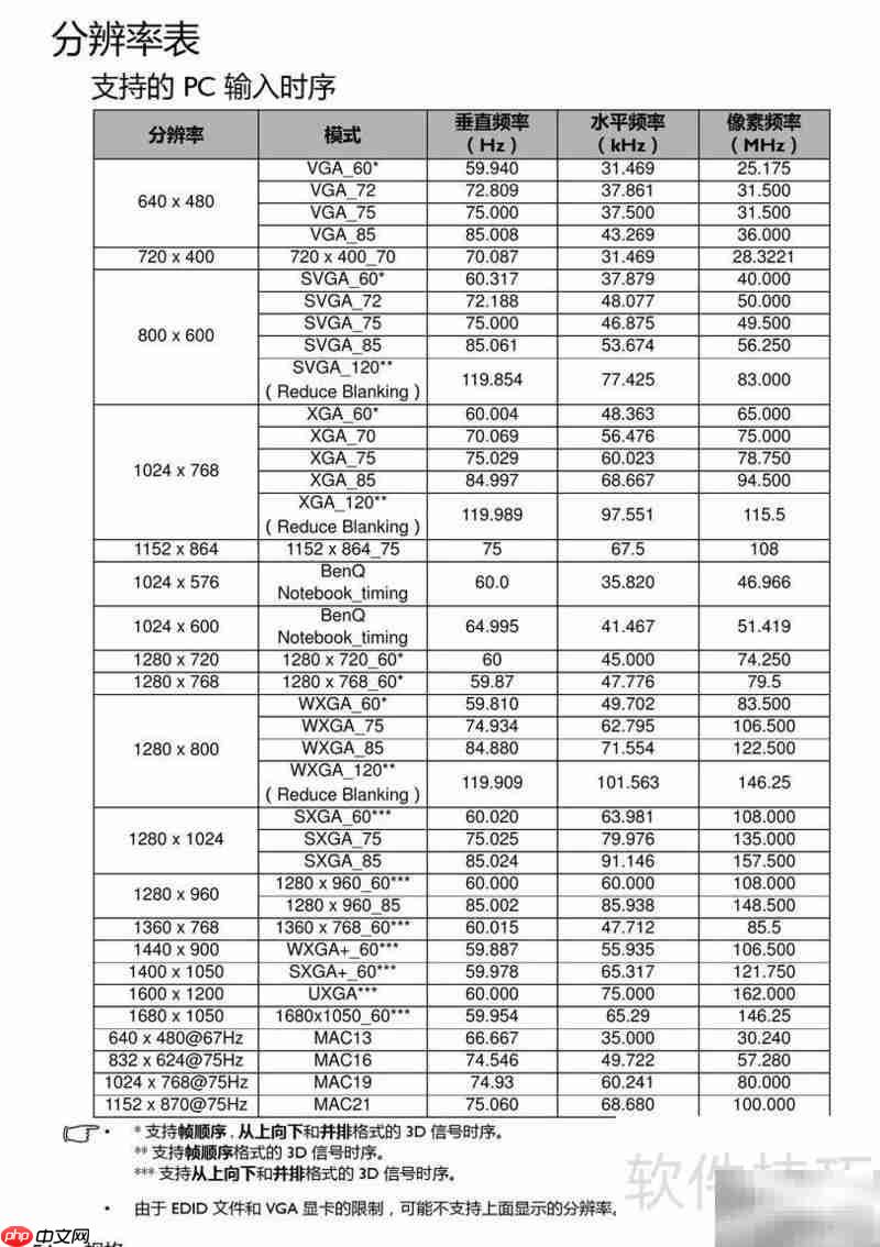 benq mw663投影机使用指南