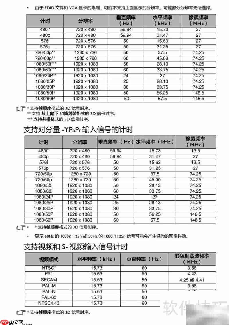 BenQ MW663投影机使用指南