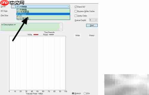 MicroSD卡测速方法