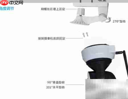 无线监控摄像头使用指南