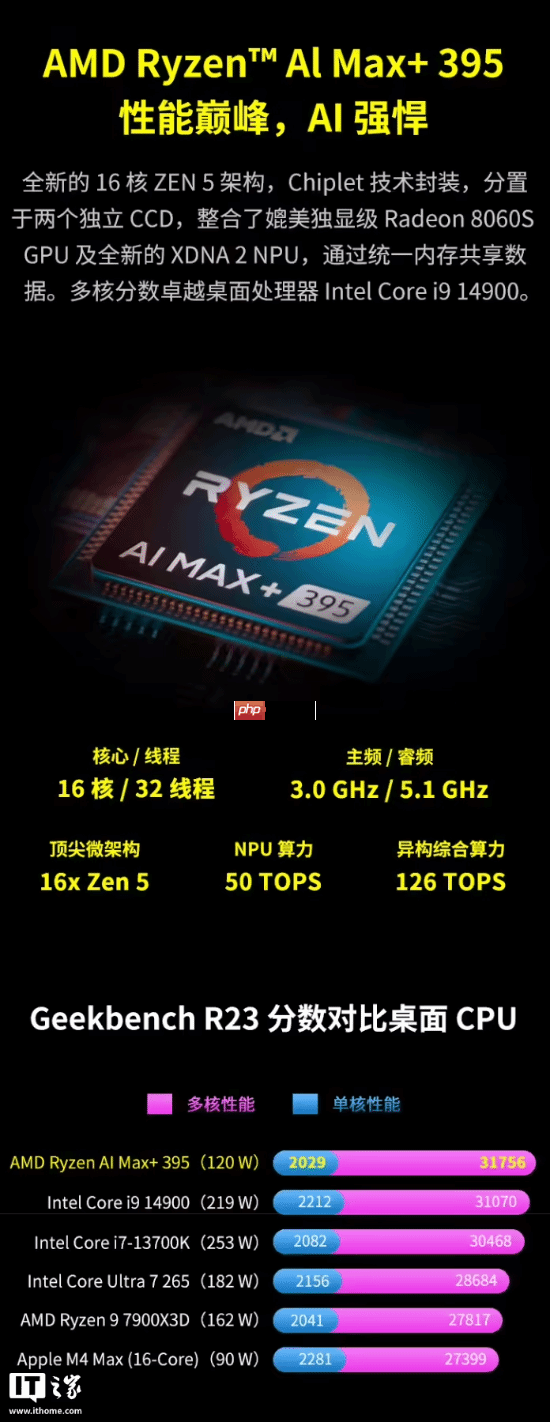 预售价16999元：GPD WIN5掌机新增128GB内存+4TB硬盘旗舰配置，搭载锐龙AI Max+395处理器