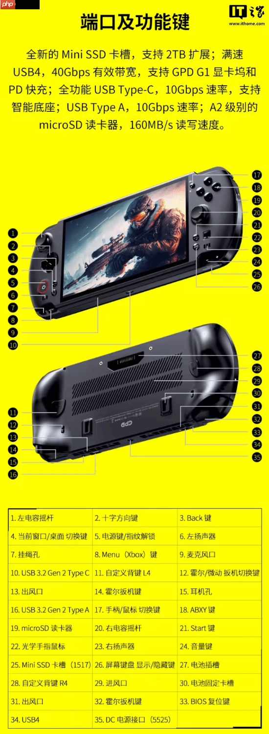 预售价16999元：GPD WIN5掌机新增128GB内存+4TB硬盘旗舰配置，搭载锐龙AI Max+395处理器