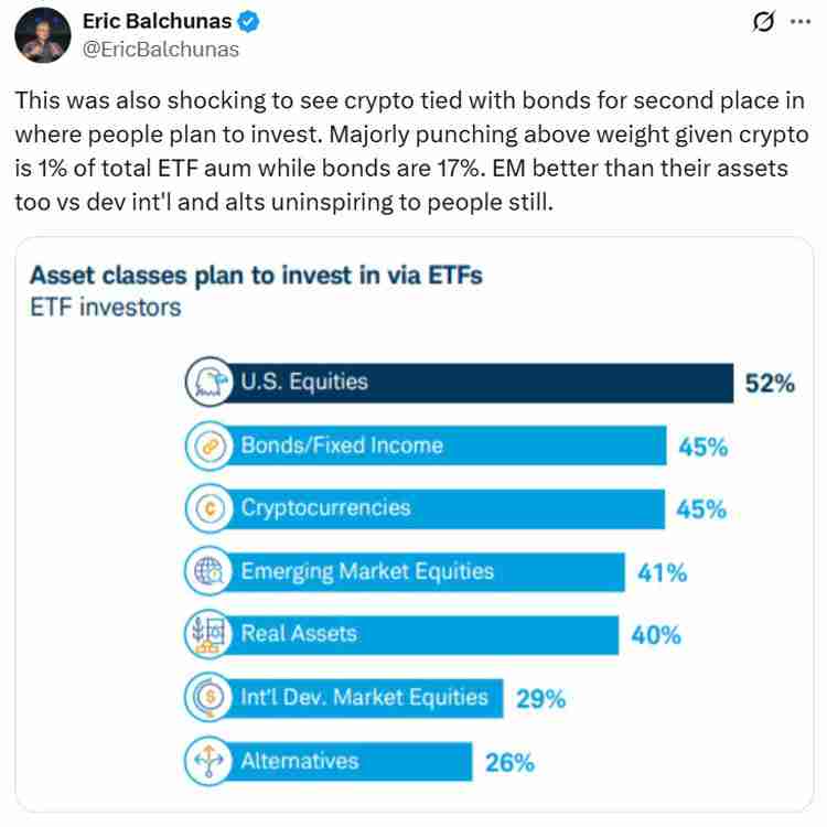 一文详细了解加密货币ETF影响力超预期,近半数ETF投资者计划买入