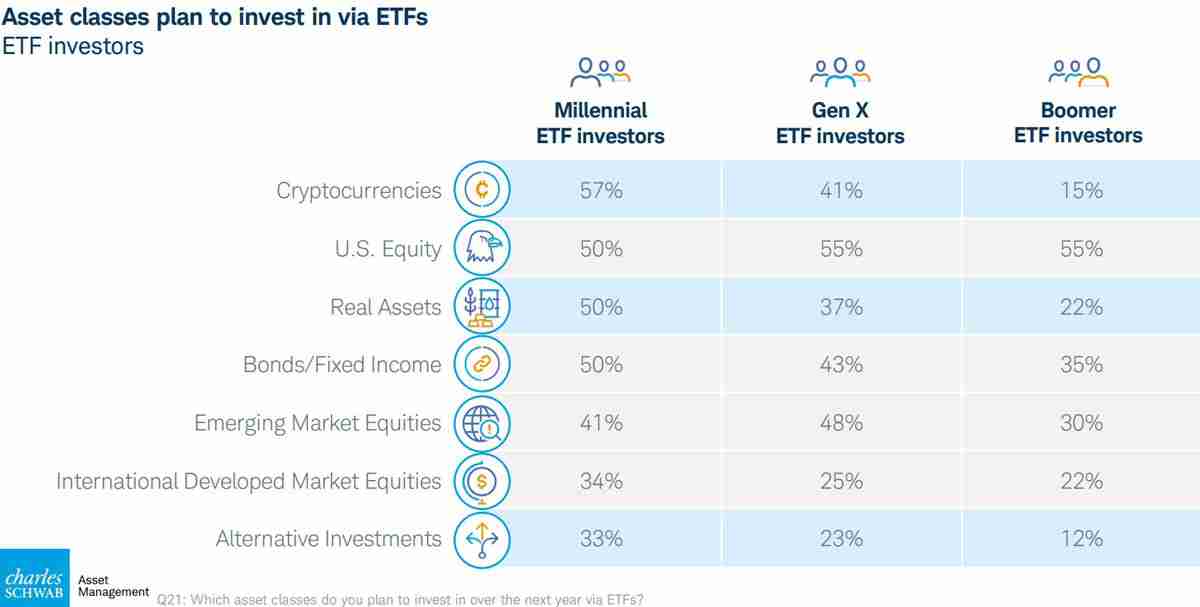 一文详细了解加密货币ETF影响力超预期,近半数ETF投资者计划买入