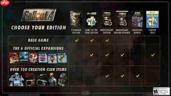 《辐射4》遭差评轰炸：十周年更新只为圈钱 吃相难看！