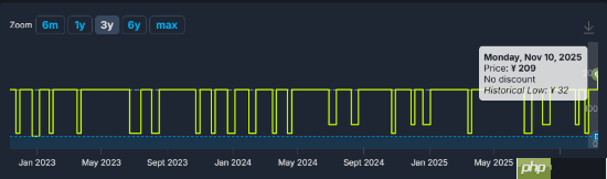 《辐射4：年度版》价格永涨！周年纪念版今日上线