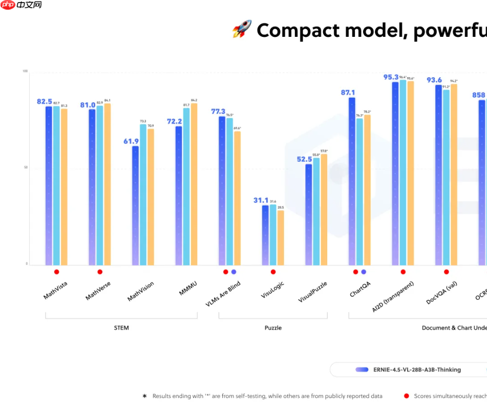 百度开源 ERNIE-4.5-VL-28B-A3B-Thinking