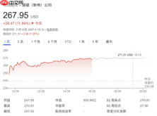 美股存储板块持续火爆：闪迪涨近12%再创新高 目标价迎密集上调