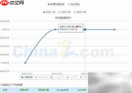 站长工具使用方法详解