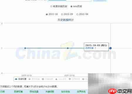站长工具使用方法详解