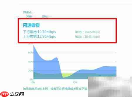 电信宽带测速方法指南