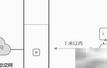 荣耀盒子与华为Q1智能组网
