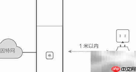 荣耀盒子与华为Q1智能组网