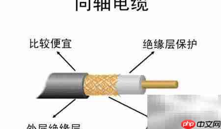 小型数字监控系统构成解析
