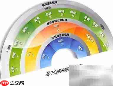 CRM守护企业信息安全