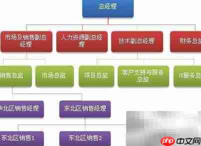 CRM守护企业信息安全