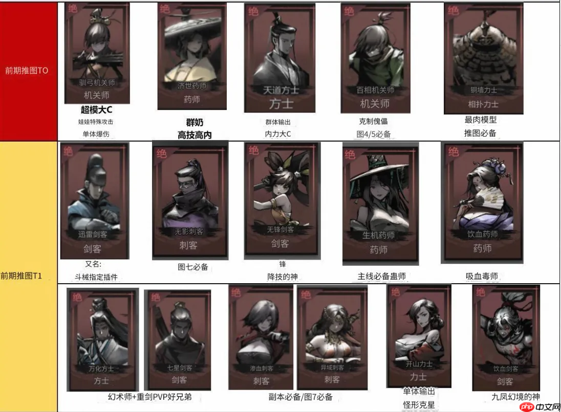 《神探诡事录》职业角色介绍攻略