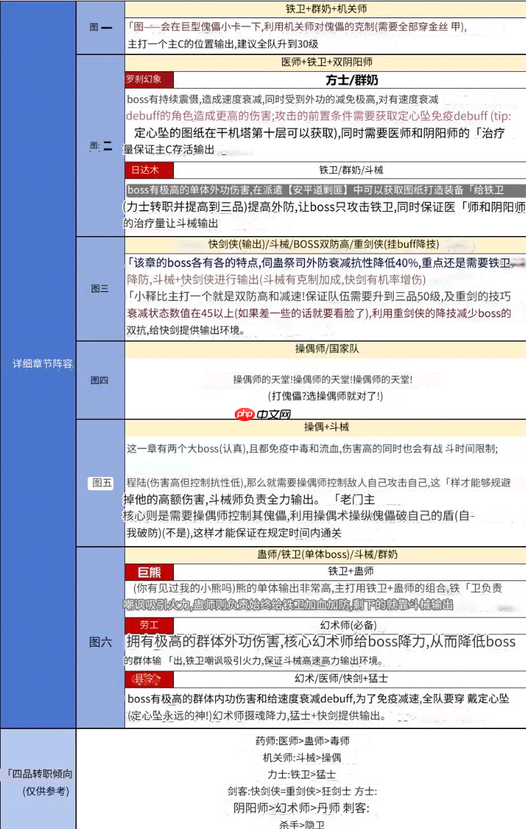 《神探诡事录》职业角色介绍攻略