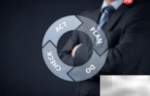 PDCA管理模式四步解析