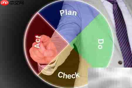 PDCA管理模式四步解析