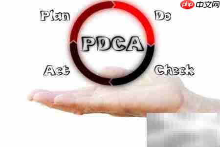 PDCA管理模式四步解析