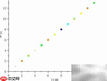 Origin颜色映射修改技巧