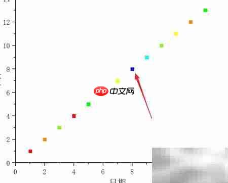 Origin颜色映射修改技巧
