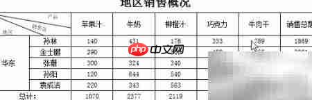 FineReport单元格提示设置