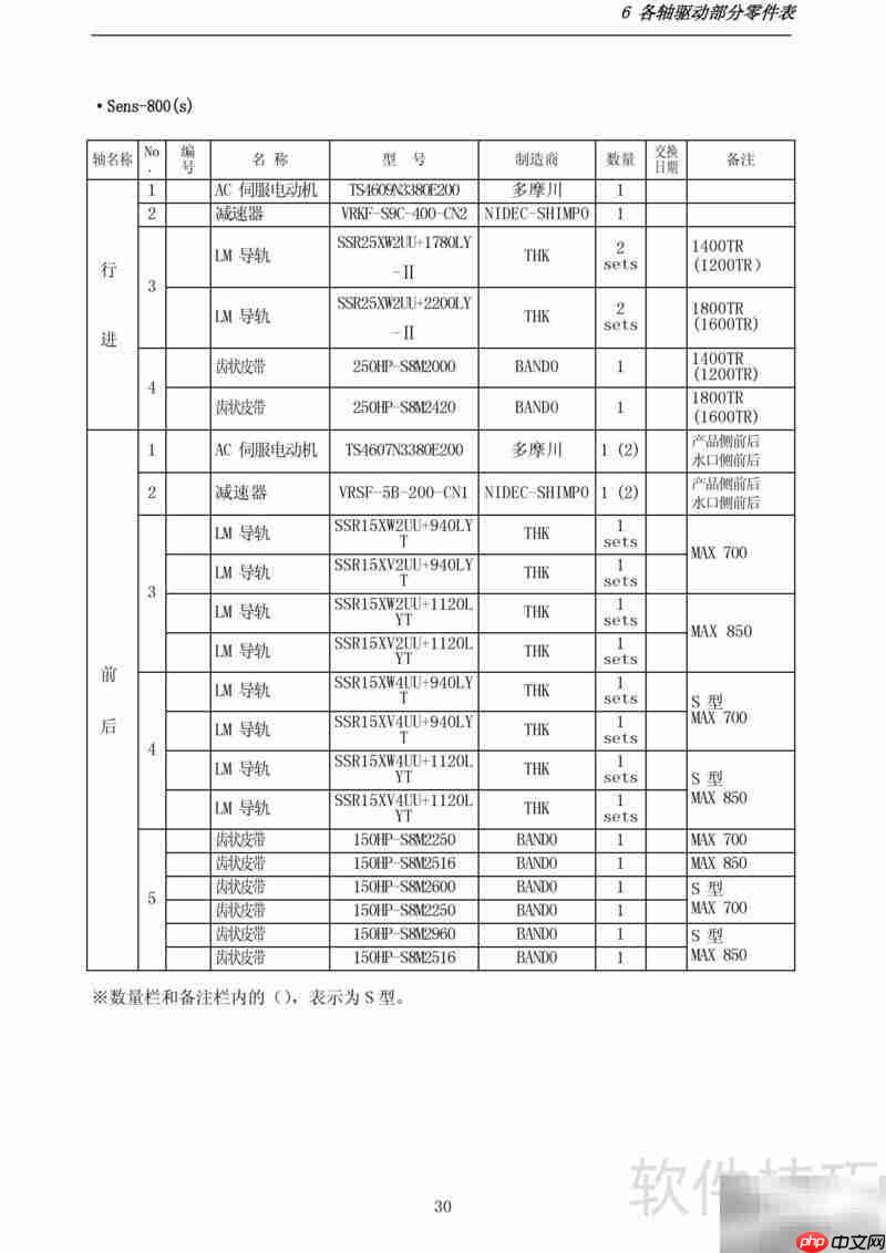 YUDO Sens系列横走式取出机