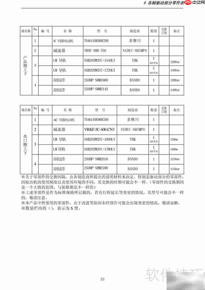 YUDO Sens系列横走式取出机