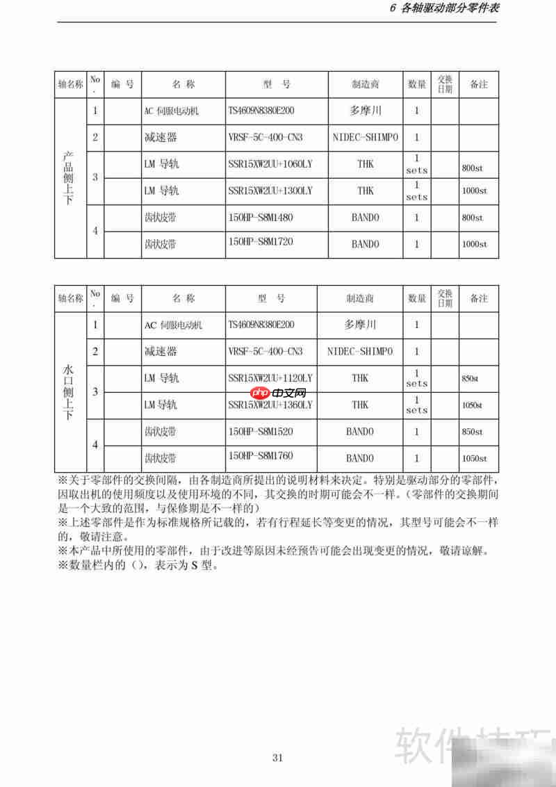 YUDO Sens系列横走式取出机