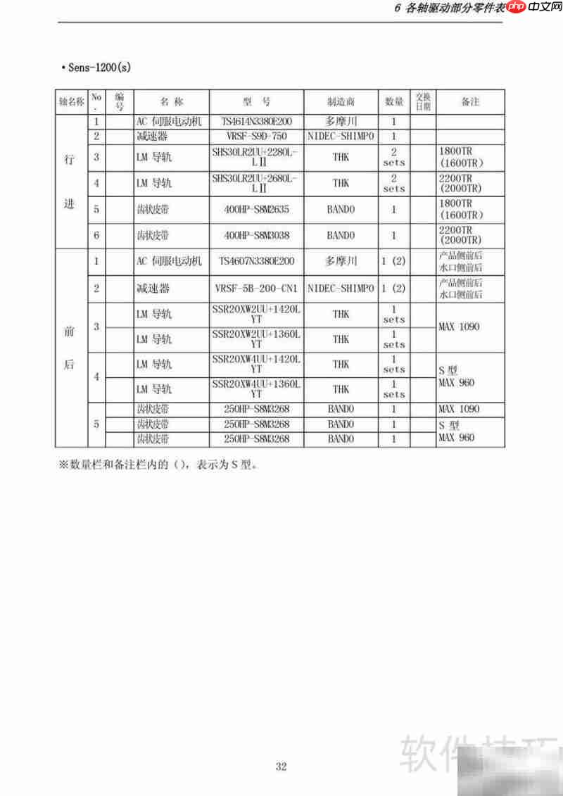 YUDO Sens系列横走式取出机