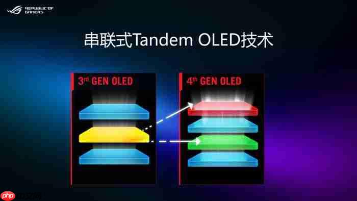 ROG 超杀 27 Pro 二代强势来袭，720Hz “刷”新认知 