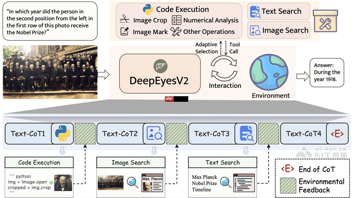 DeepEyesV2— 小红书开源的多模态智能体模型