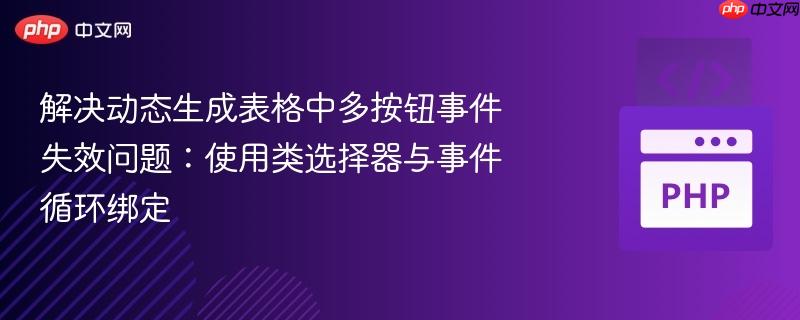 解决动态生成表格中多按钮事件失效问题：使用类选择器与事件循环绑定