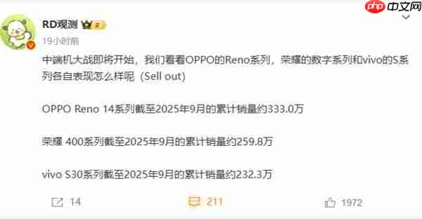  中端机大战即将开始！OPPO、vivo 和荣耀上代销量对比 