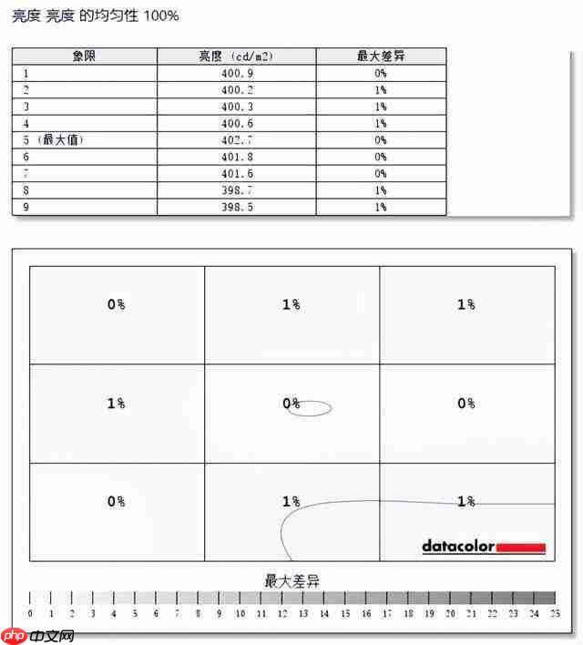 HKC GS27QES 显示器评测:OLED 双子星 进阶玩家的不二之选
