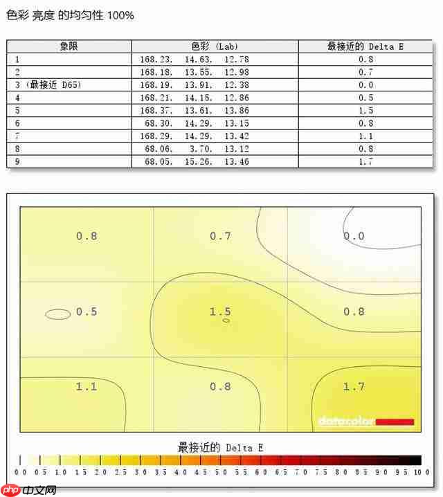 HKC GS27QES 显示器评测:OLED 双子星 进阶玩家的不二之选