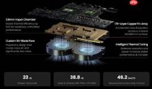 迷你机塞进RTX 5090：搭配酷睿Ultra 9 CPU