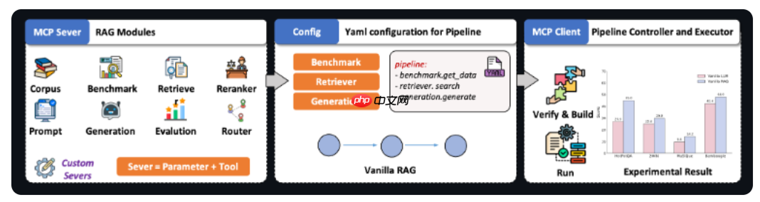 清华等联合发布 ultrarag 2.1，全球首个基于 mcp 架构的多模态 rag 框架