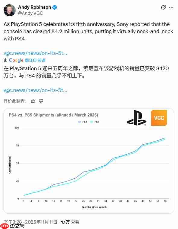 还能再战几年！索尼称PS5仅处于生命周期中期